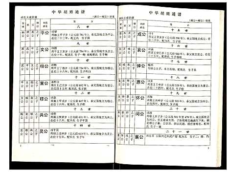 [下载][世界胡氏通谱]湖北.世界胡氏通谱_四十二.pdf