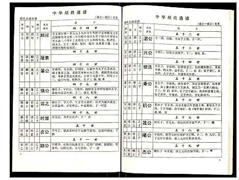 [下载][世界胡氏通谱]湖北.世界胡氏通谱_四十二.pdf