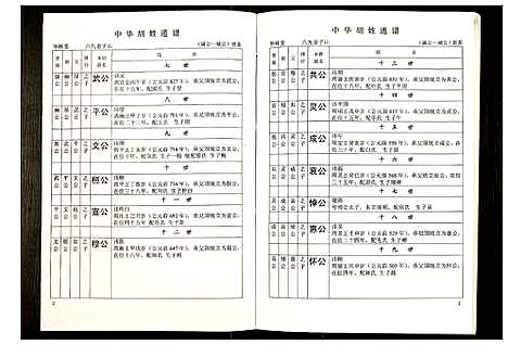 [下载][世界胡氏通谱]湖北.世界胡氏通谱_四十三.pdf