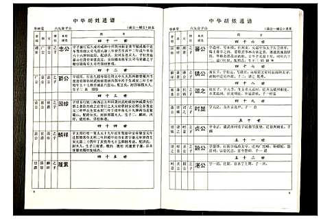 [下载][世界胡氏通谱]湖北.世界胡氏通谱_四十三.pdf