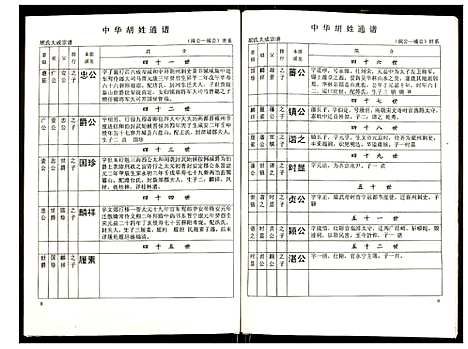 [下载][世界胡氏通谱]湖北.世界胡氏通谱_四十四.pdf