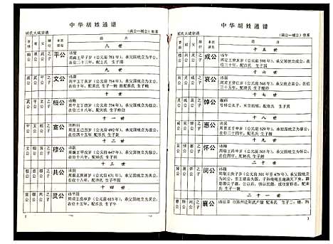 [下载][世界胡氏通谱]湖北.世界胡氏通谱_四十五.pdf