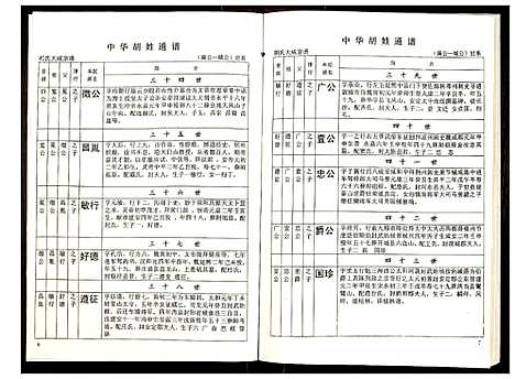 [下载][世界胡氏通谱]湖北.世界胡氏通谱_四十五.pdf