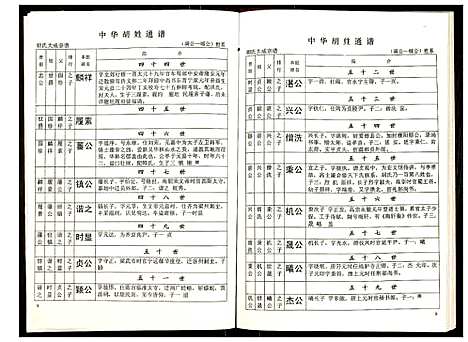 [下载][世界胡氏通谱]湖北.世界胡氏通谱_四十五.pdf