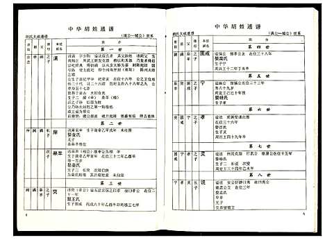 [下载][世界胡氏通谱]湖北.世界胡氏通谱_四十六.pdf