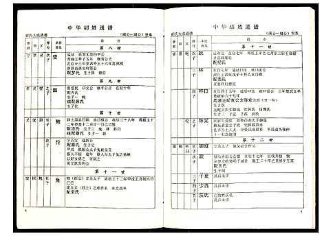 [下载][世界胡氏通谱]湖北.世界胡氏通谱_四十六.pdf