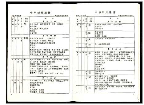 [下载][世界胡氏通谱]湖北.世界胡氏通谱_四十六.pdf