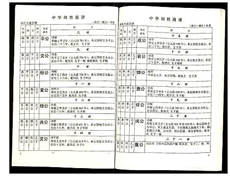 [下载][世界胡氏通谱]湖北.世界胡氏通谱_四十七.pdf