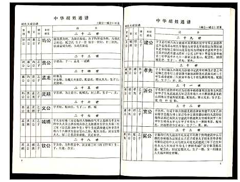 [下载][世界胡氏通谱]湖北.世界胡氏通谱_四十七.pdf