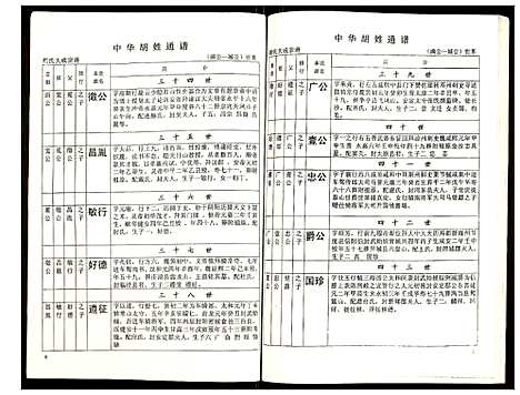 [下载][世界胡氏通谱]湖北.世界胡氏通谱_四十七.pdf