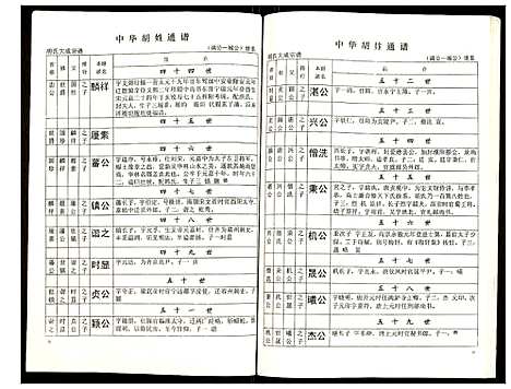 [下载][世界胡氏通谱]湖北.世界胡氏通谱_四十七.pdf