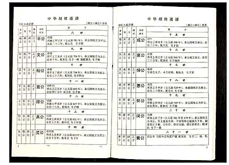 [下载][世界胡氏通谱]湖北.世界胡氏通谱_四十八.pdf