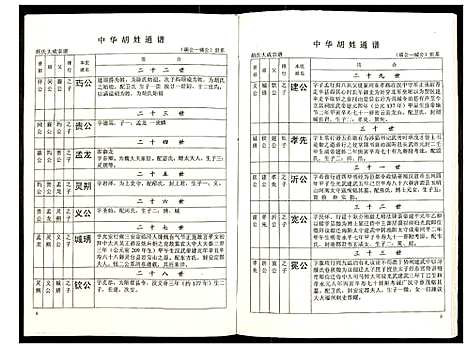 [下载][世界胡氏通谱]湖北.世界胡氏通谱_四十八.pdf