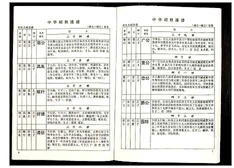 [下载][世界胡氏通谱]湖北.世界胡氏通谱_四十八.pdf