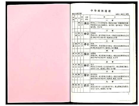 [下载][世界胡氏通谱]湖北.世界胡氏通谱_四十九.pdf