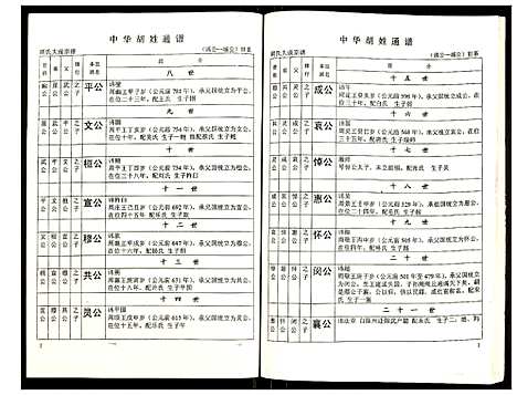 [下载][世界胡氏通谱]湖北.世界胡氏通谱_四十九.pdf