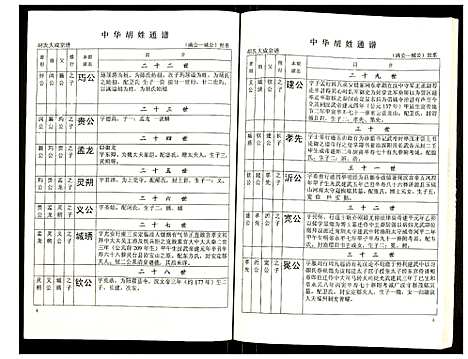 [下载][世界胡氏通谱]湖北.世界胡氏通谱_四十九.pdf