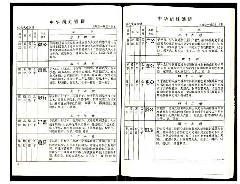 [下载][世界胡氏通谱]湖北.世界胡氏通谱_四十九.pdf