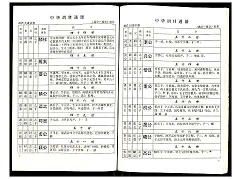 [下载][世界胡氏通谱]湖北.世界胡氏通谱_四十九.pdf