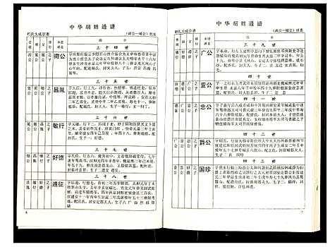 [下载][世界胡氏通谱]湖北.世界胡氏通谱_五十一.pdf