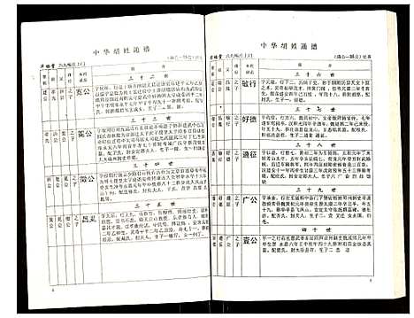 [下载][世界胡氏通谱]湖北.世界胡氏通谱_五十二.pdf