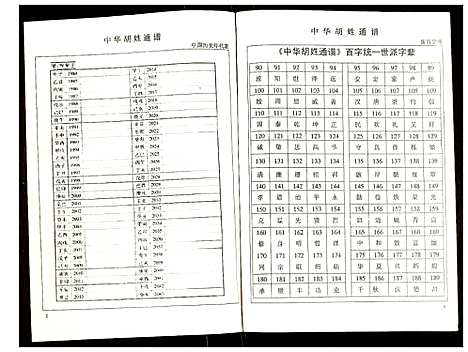 [下载][世界胡氏通谱]湖北.世界胡氏通谱_五十四.pdf