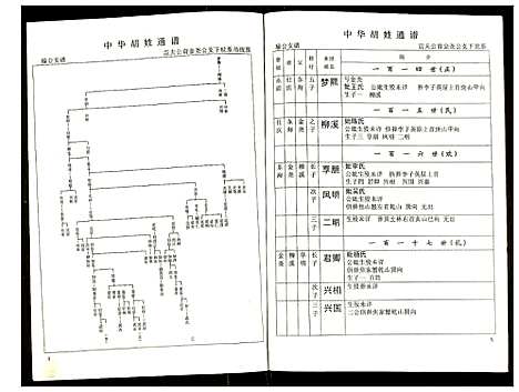 [下载][世界胡氏通谱]湖北.世界胡氏通谱_五十四.pdf