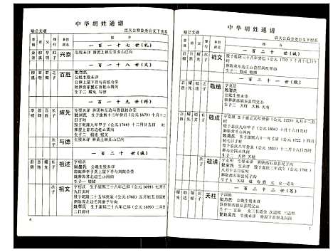 [下载][世界胡氏通谱]湖北.世界胡氏通谱_五十四.pdf