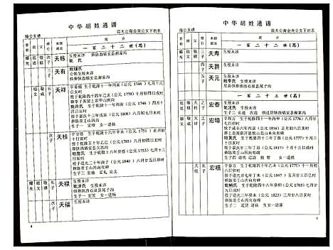 [下载][世界胡氏通谱]湖北.世界胡氏通谱_五十四.pdf