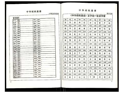 [下载][世界胡氏通谱]湖北.世界胡氏通谱_五十七.pdf