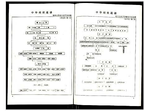 [下载][世界胡氏通谱]湖北.世界胡氏通谱_五十七.pdf