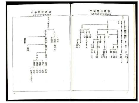 [下载][世界胡氏通谱]湖北.世界胡氏通谱_五十九.pdf