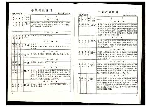 [下载][世界胡氏通谱]湖北.世界胡氏通谱_六十.pdf