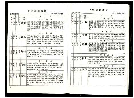 [下载][世界胡氏通谱]湖北.世界胡氏通谱_六十.pdf