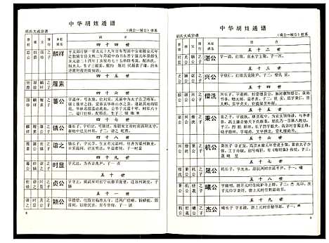 [下载][世界胡氏通谱]湖北.世界胡氏通谱_六十.pdf