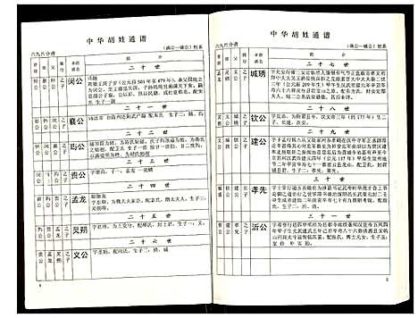 [下载][世界胡氏通谱]湖北.世界胡氏通谱_六十一.pdf