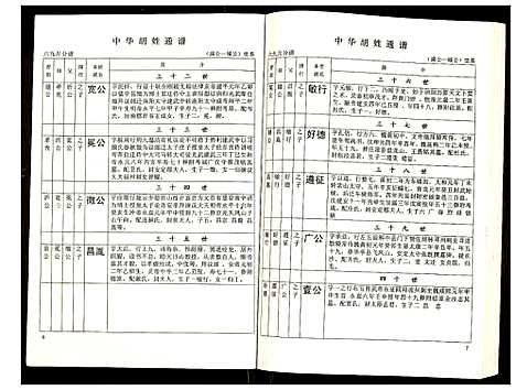 [下载][世界胡氏通谱]湖北.世界胡氏通谱_六十一.pdf