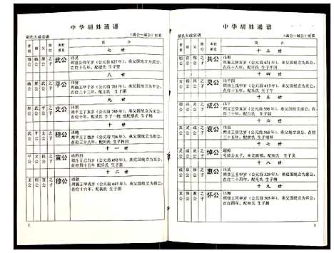 [下载][世界胡氏通谱]湖北.世界胡氏通谱_六十二.pdf