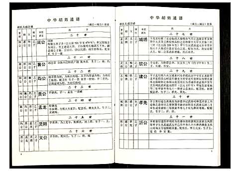 [下载][世界胡氏通谱]湖北.世界胡氏通谱_六十二.pdf