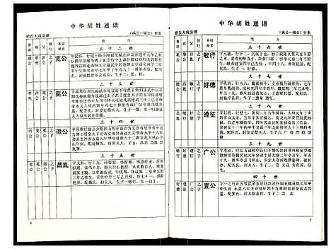 [下载][世界胡氏通谱]湖北.世界胡氏通谱_六十二.pdf