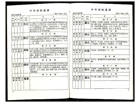 [下载][世界胡氏通谱]湖北.世界胡氏通谱_六十二.pdf