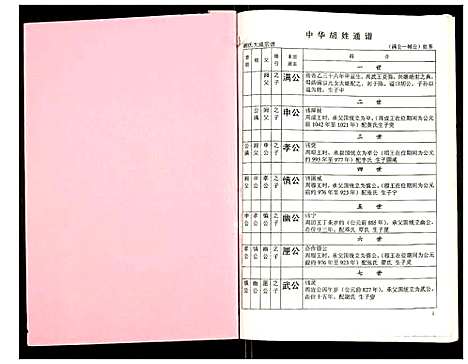 [下载][世界胡氏通谱]湖北.世界胡氏通谱_六十六.pdf