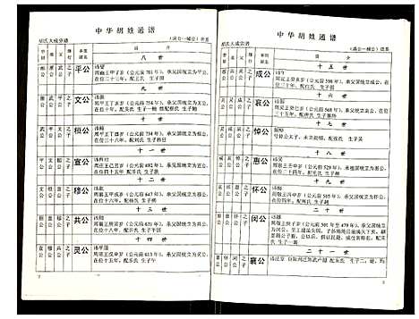 [下载][世界胡氏通谱]湖北.世界胡氏通谱_六十六.pdf