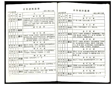 [下载][世界胡氏通谱]湖北.世界胡氏通谱_六十六.pdf