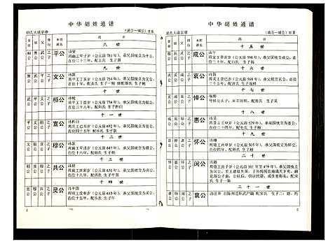 [下载][世界胡氏通谱]湖北.世界胡氏通谱_六十七.pdf