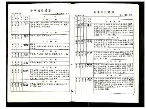 [下载][世界胡氏通谱]湖北.世界胡氏通谱_六十七.pdf