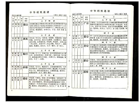 [下载][世界胡氏通谱]湖北.世界胡氏通谱_六十七.pdf