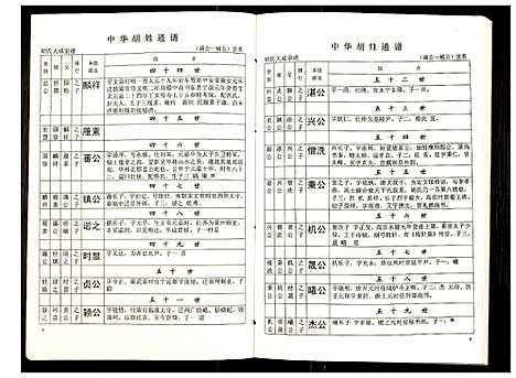 [下载][世界胡氏通谱]湖北.世界胡氏通谱_六十七.pdf