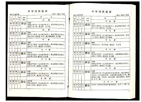 [下载][世界胡氏通谱]湖北.世界胡氏通谱_六十八.pdf