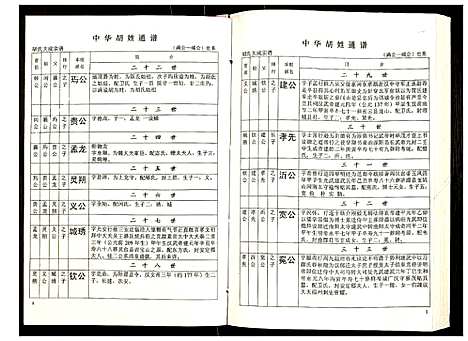 [下载][世界胡氏通谱]湖北.世界胡氏通谱_六十八.pdf